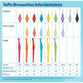 TePe Brossettes interdentaires TePe Angle - Toutes tailles - ISO 0 à 5